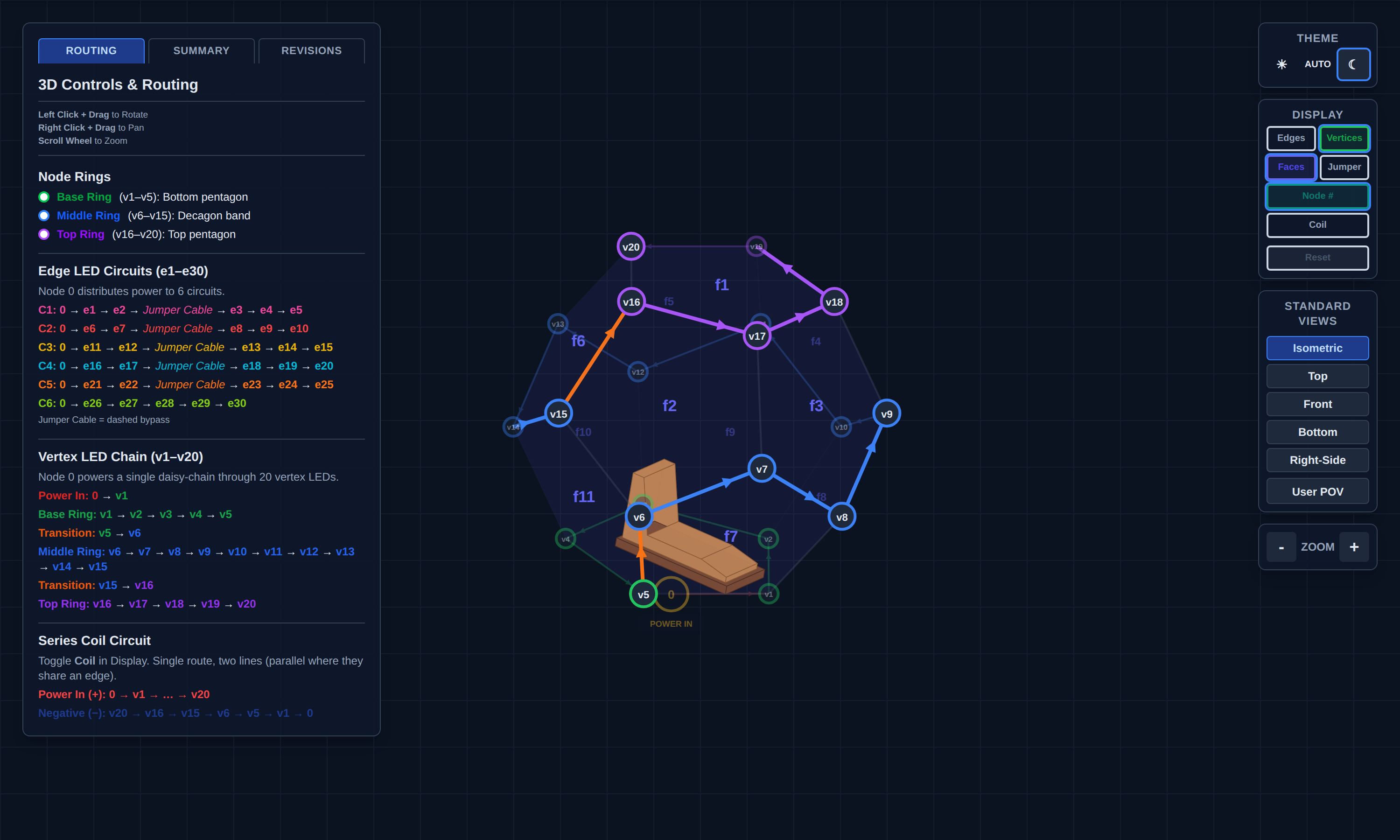 Vertex chain routing